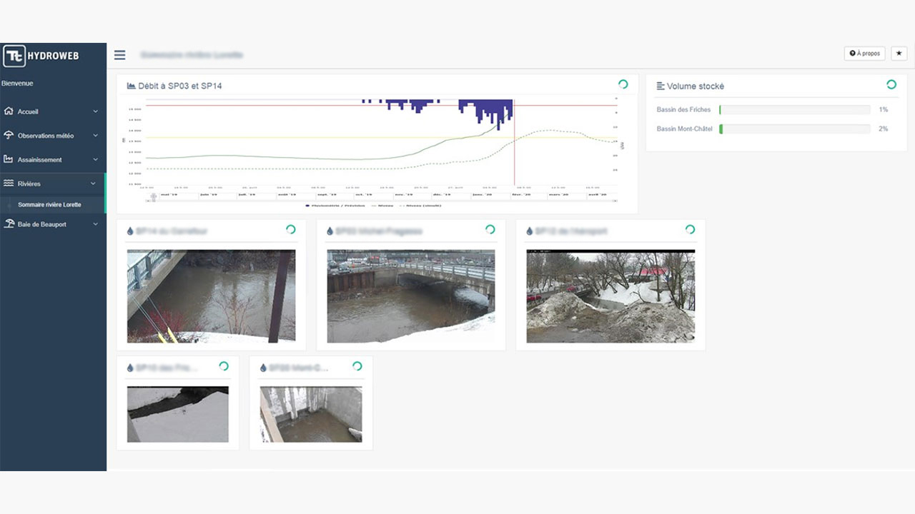 Dashboard view of water level and flow prediction based on rainfall forecast and video surveillance of multiple critical infrastructure