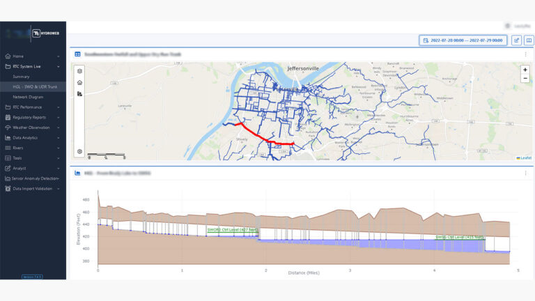 HydroWeb Plateforme de solutions intelligentes